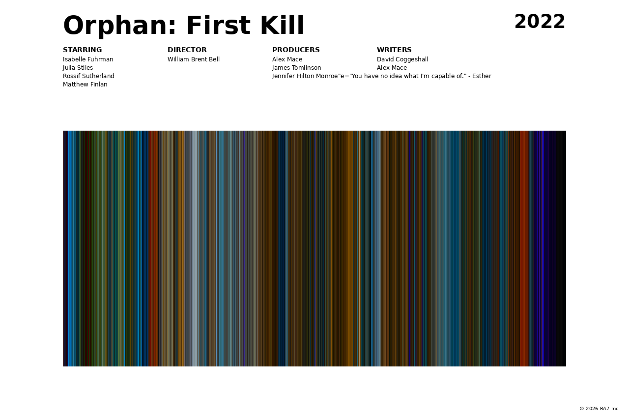 Poster preview for Orphan: First Kill